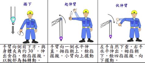 吊運角度|擎豪工程行: 三公噸以上固定式起重機 操作筆記